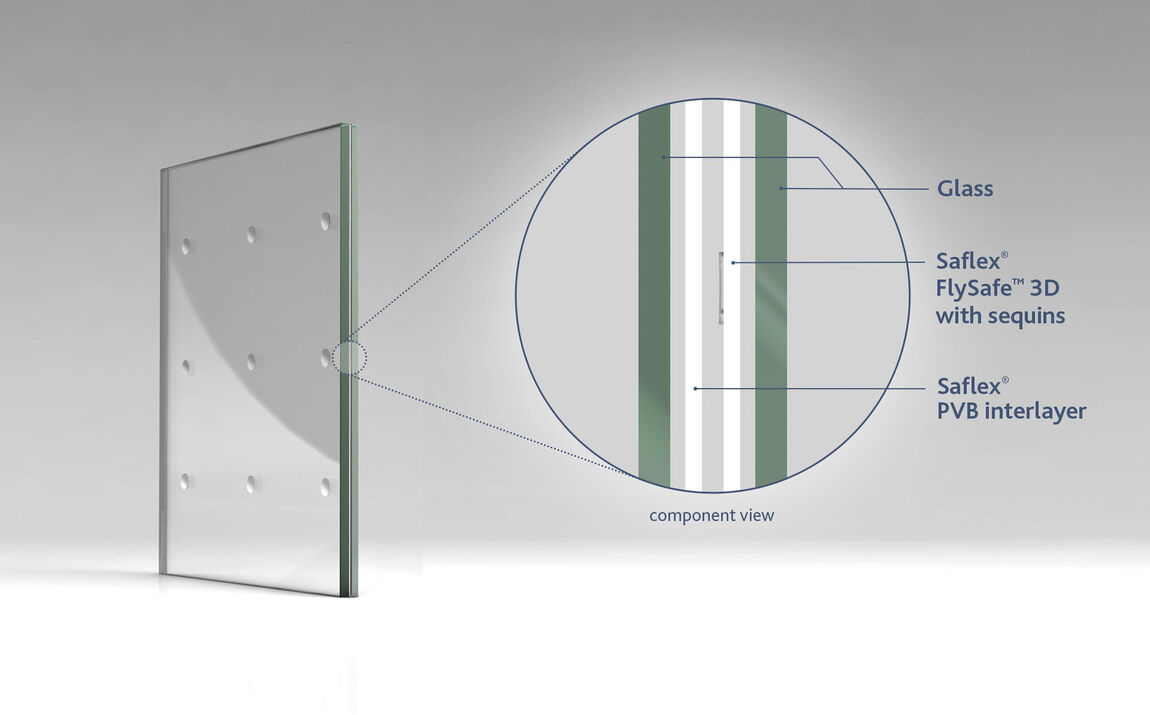 Aufbau Saflex Flysafe 3d